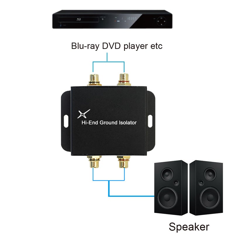 XtremPro Hi-end Ground Loop Noise Isolator/Filter for Car Audio/Home High-Fidelity System - Black (65042) - Image 4